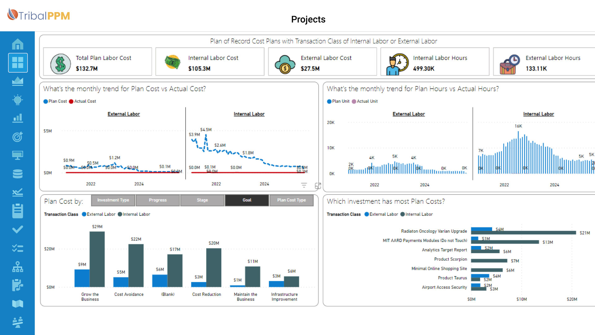 TribalPPM_Financial – Subhead 2 Align Align projects and costs in one place - Financial Planning Software for Projects