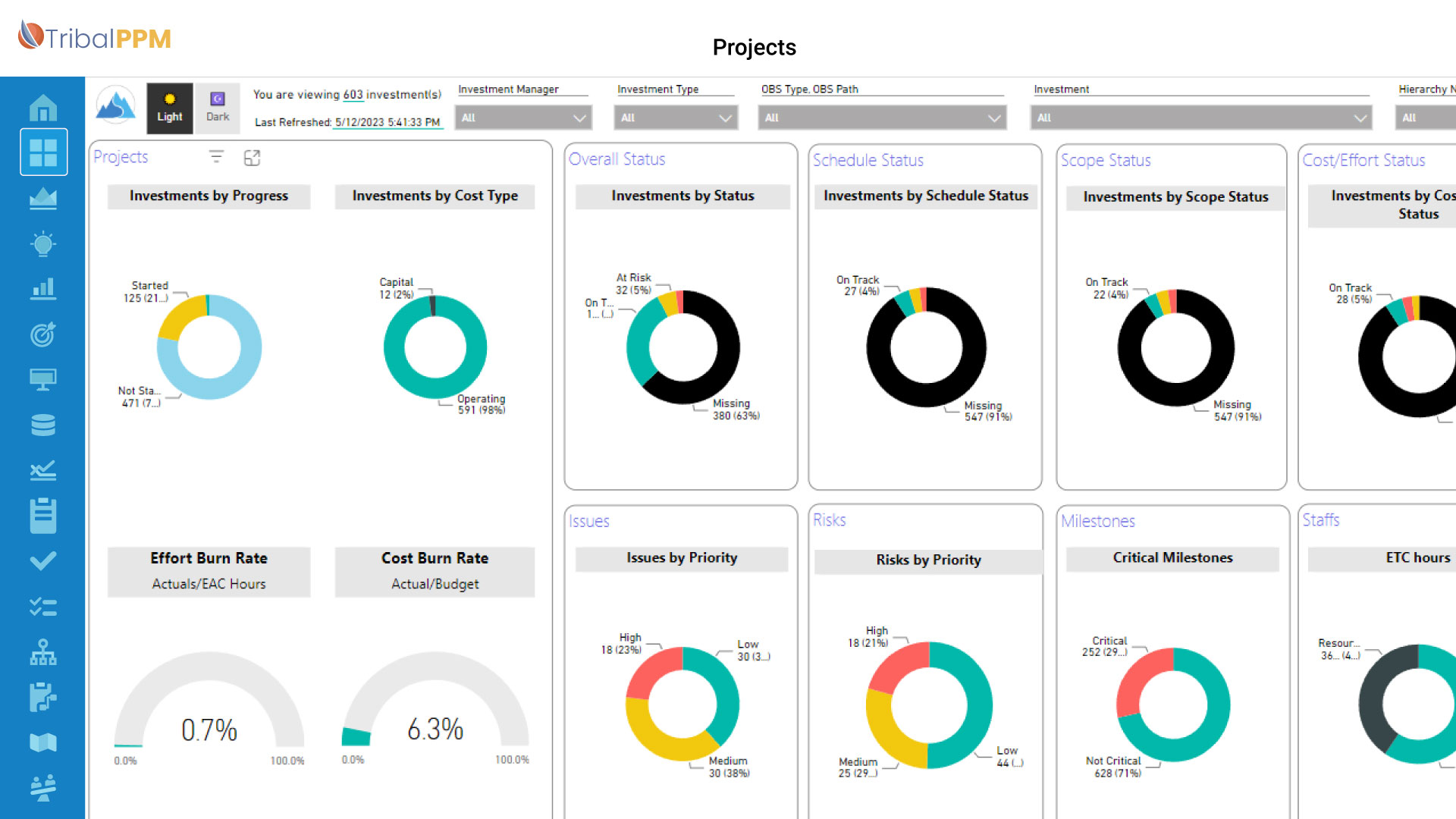 TribalPPM_Financial – Subhead 4 eliminate tedious Eliminate tedious manual reporting - Financial Planning Software for Projects