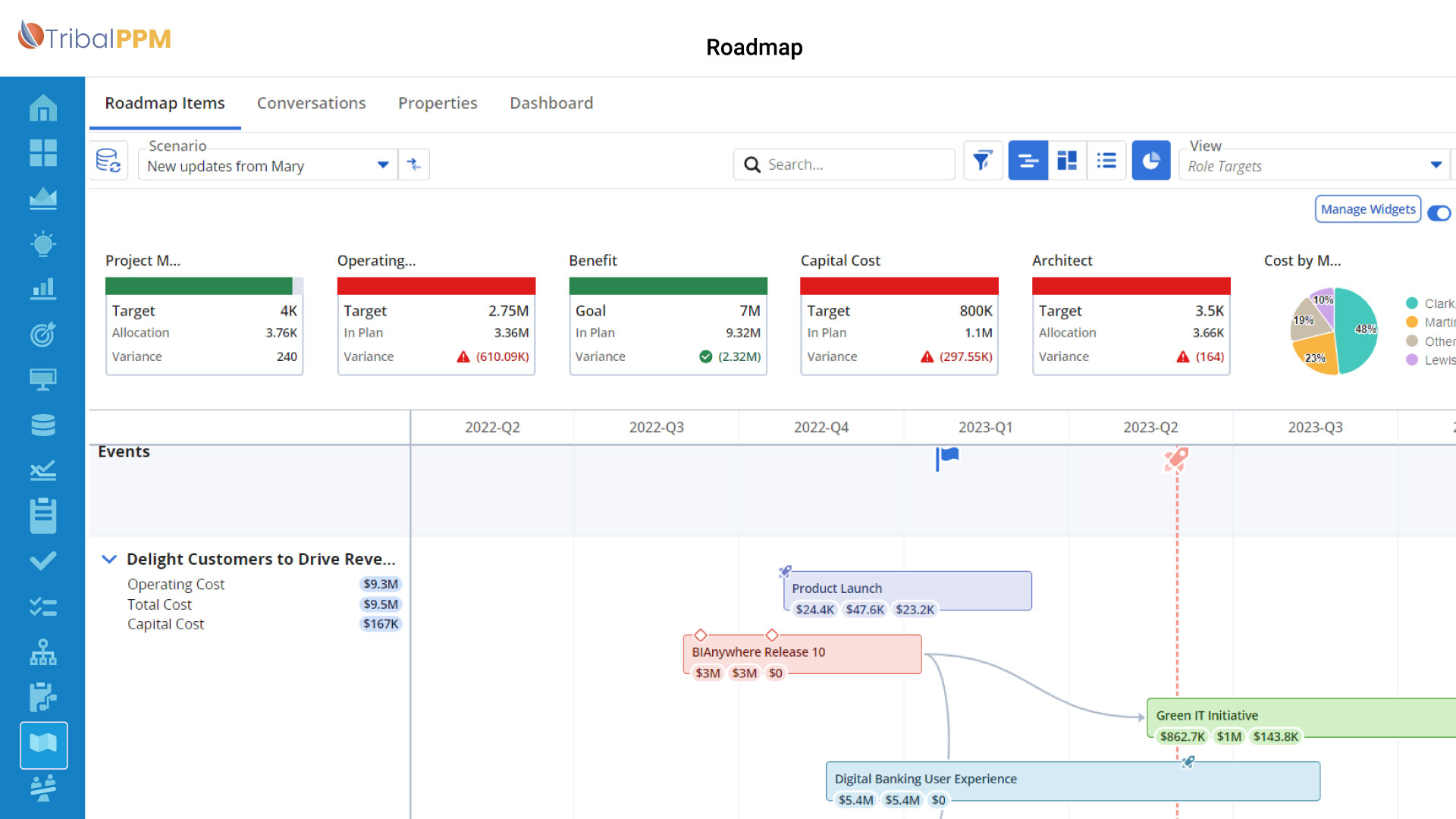 TribalPPM_Product Overview – Grow Grow Your Project Management Capabilities Without Limits