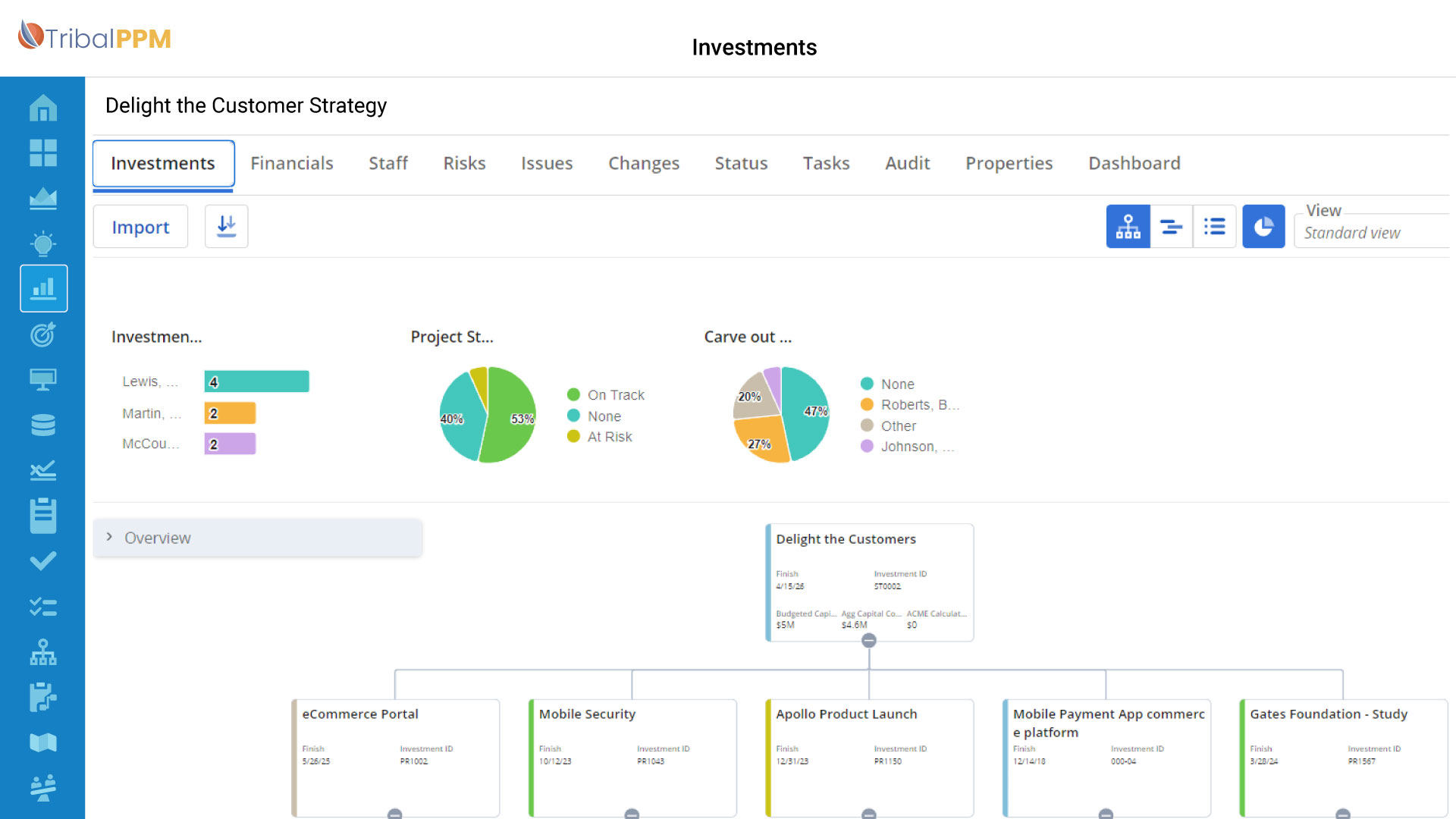 TribalPPM_Product Overview – Simplify Teamwork Simplify Project Portfolio Management Teamwork