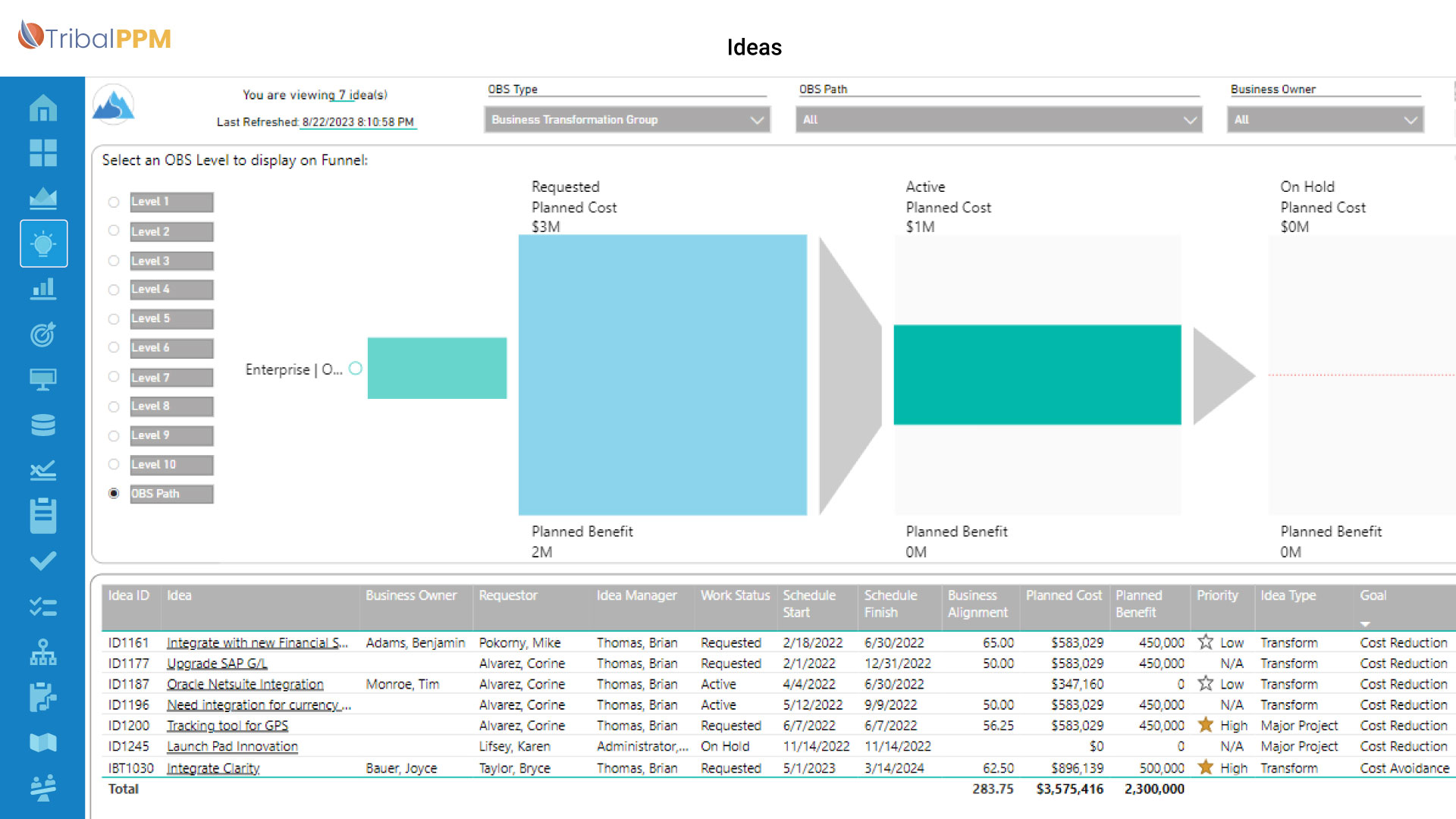 TribalPPM_Project Management – Nurture and prioritize