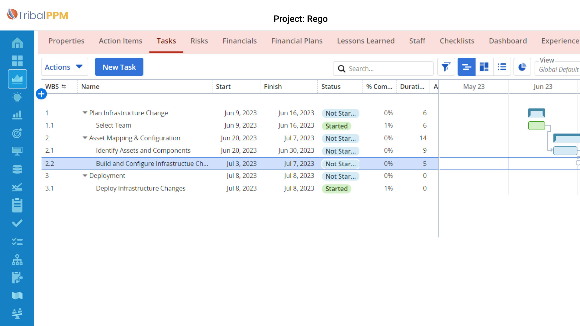 TribalPPM_Project Management – Tailor Projects