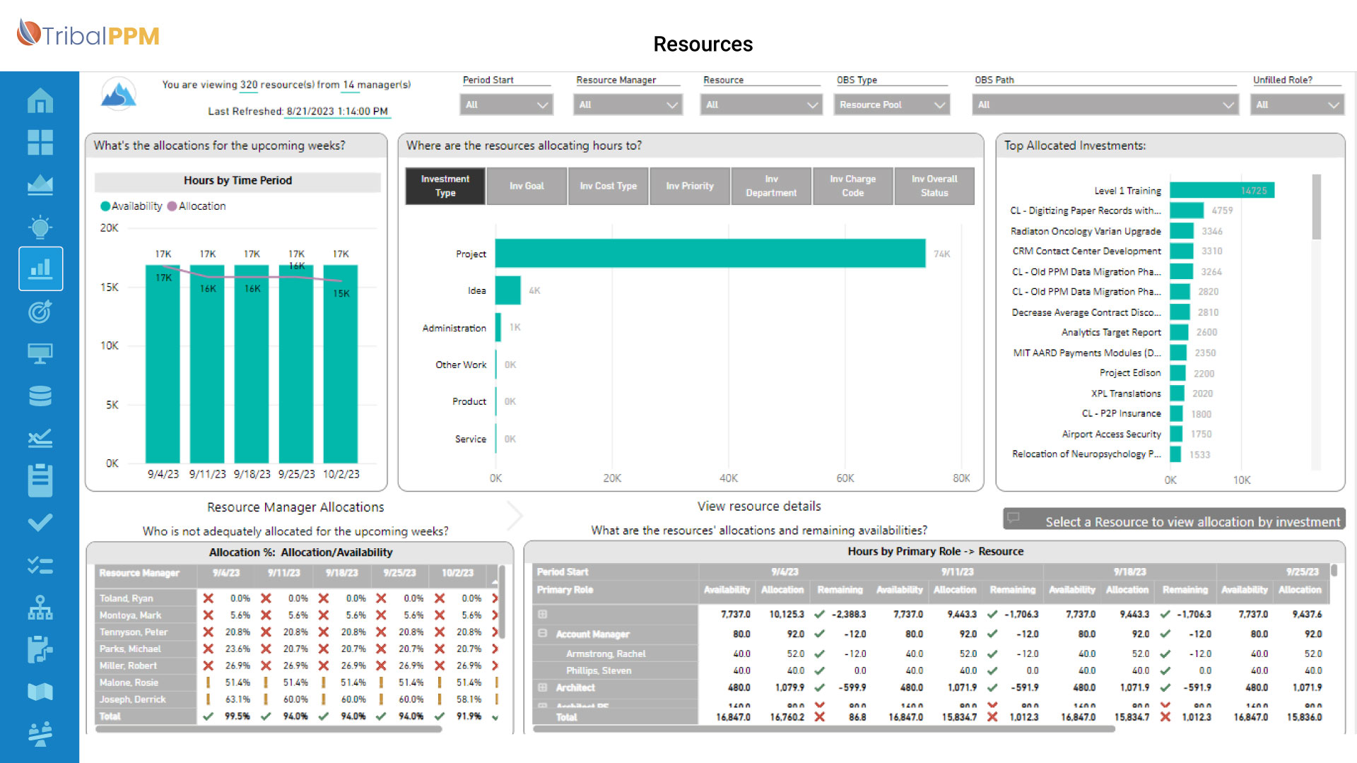 TribalPPM_Resource – Coordinate Coordinate people and projects your way - Project Management Software Solution