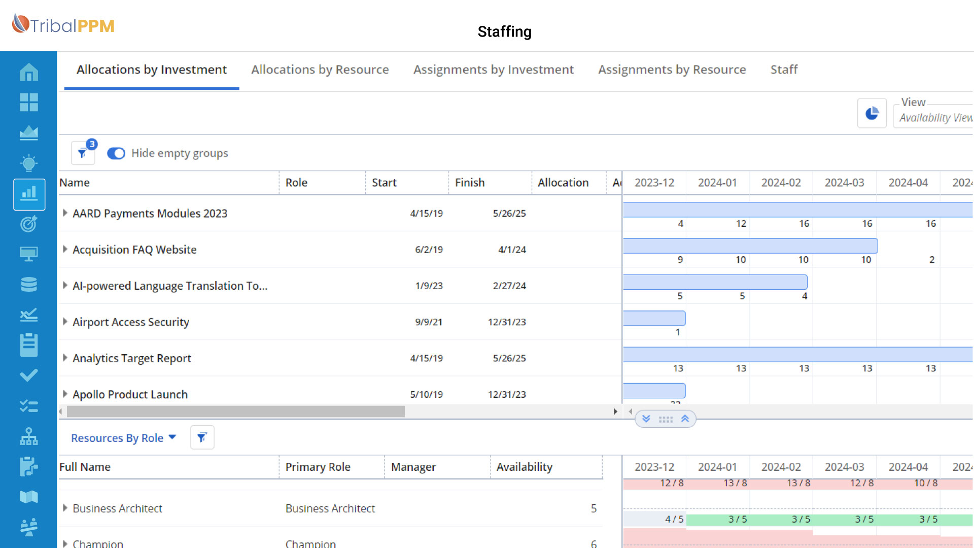 TribalPPM_Resource – get everyone Get everyone on the same page